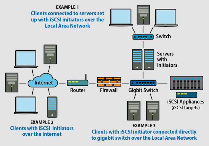 Globalsan iscsi initiator for os x 10